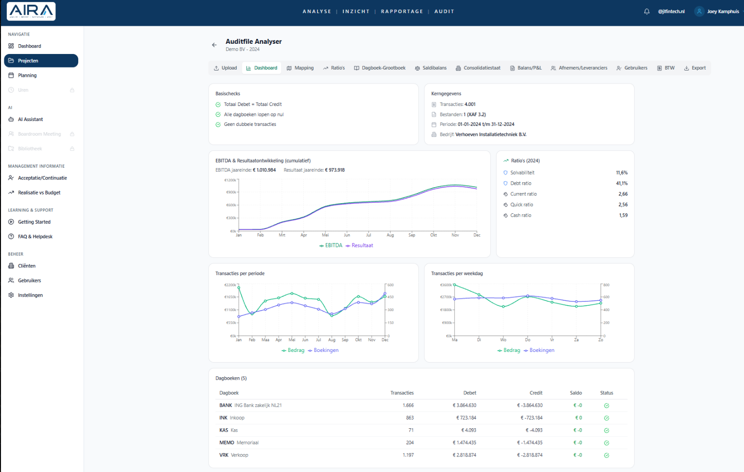 Auditfile Analyser dashboard met basischecks, EBITDA-ontwikkeling, ratio's en dagboeken